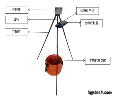 马铃薯淀粉测定仪技术应用与发展